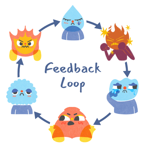 Feedback Loop with Emotion Characters 1